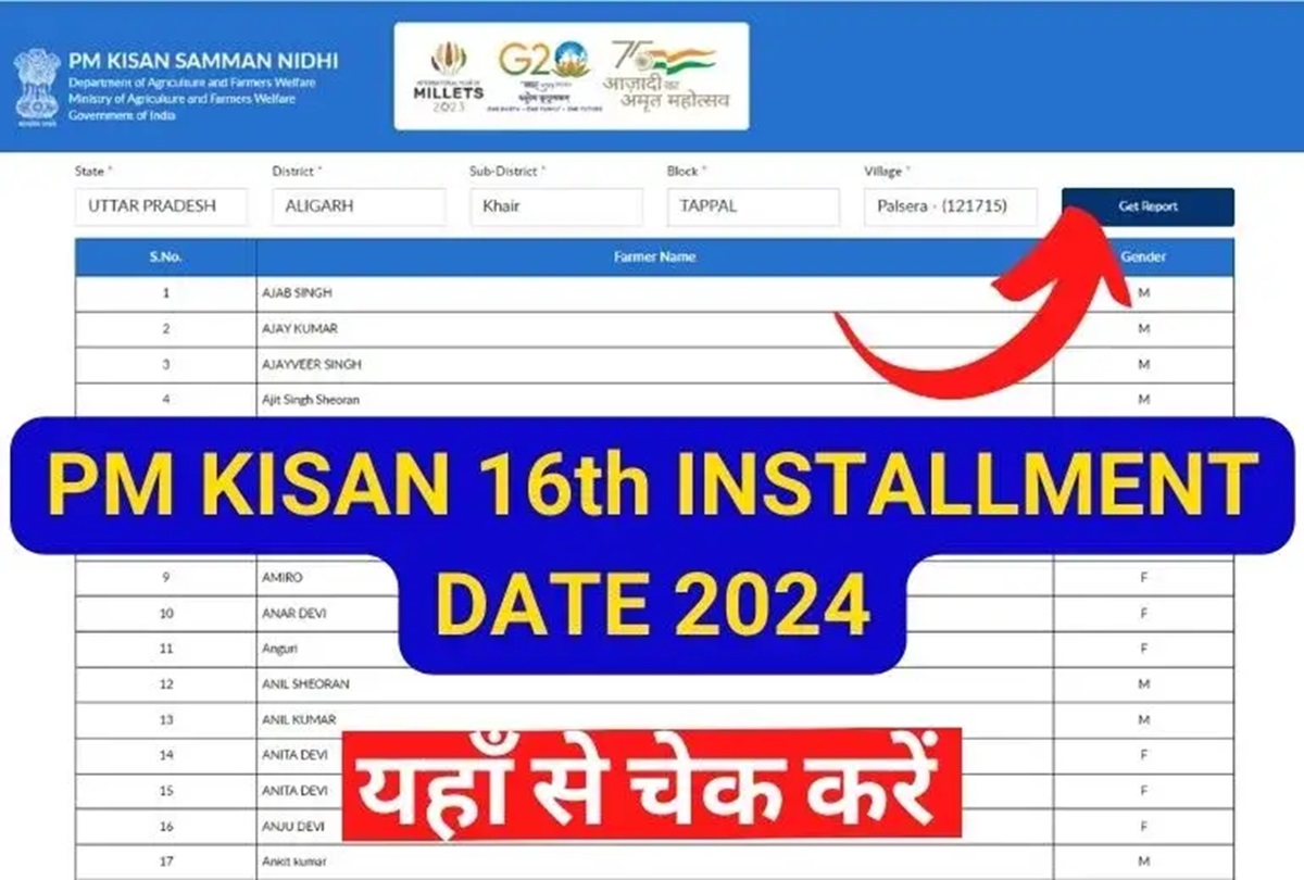 PM Kisan 2024 16th installment date, status and beneficiary list @pmkisan.gov.in